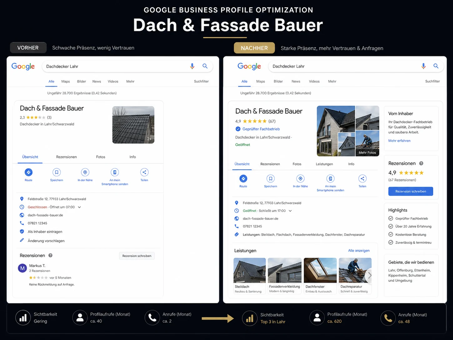 Google Business Profil Optimierung Vorher Nachher