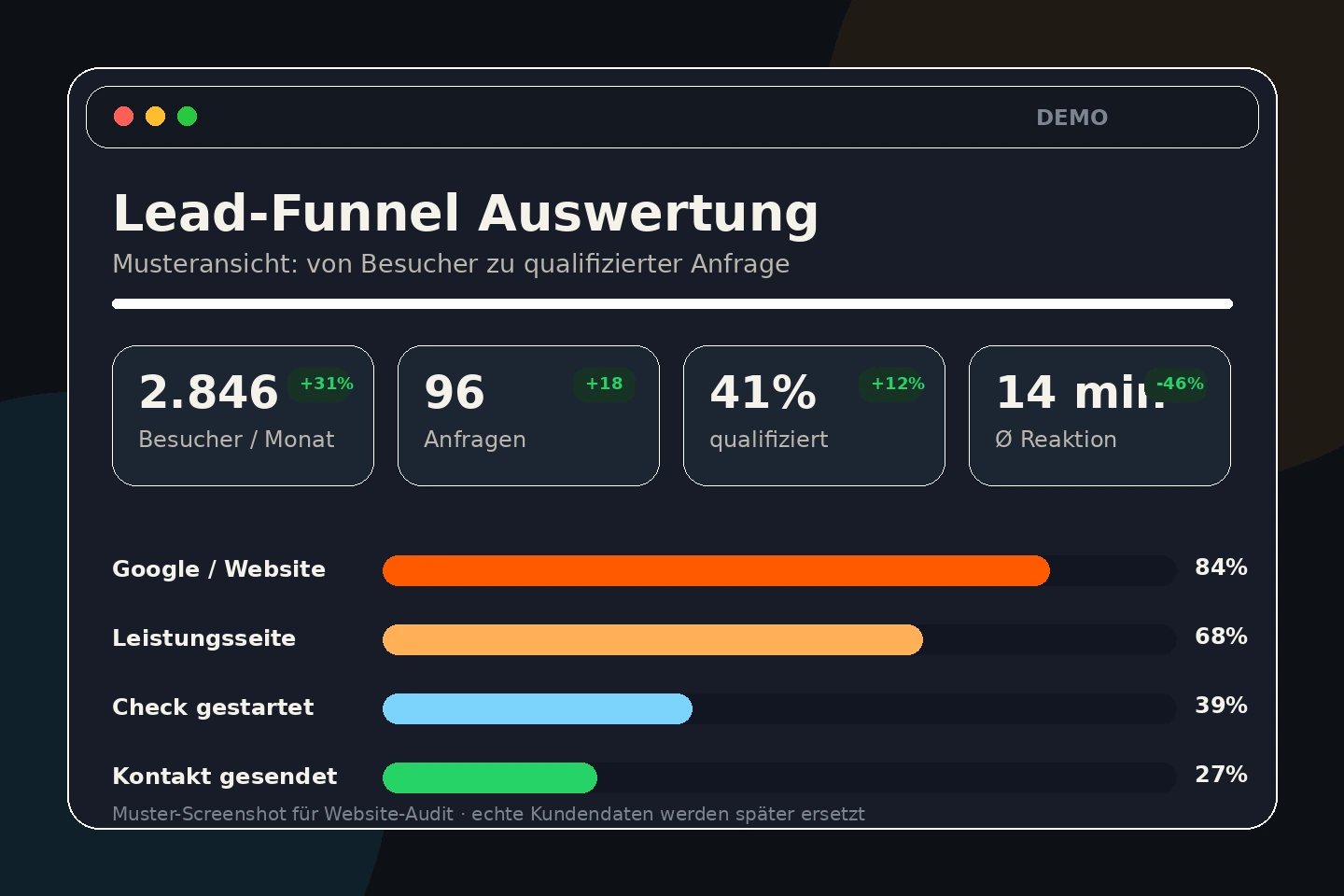 Muster Kundenanfrage Übersicht